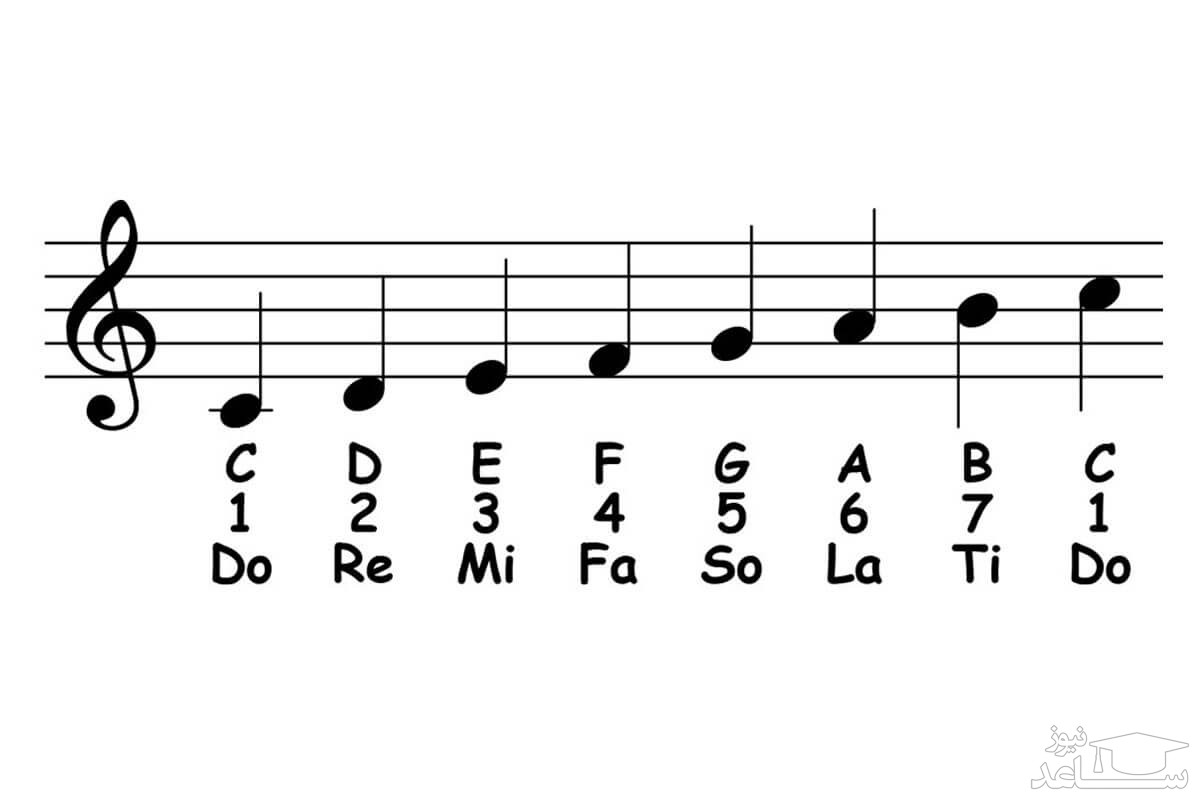 اموزش نت های موسیقی