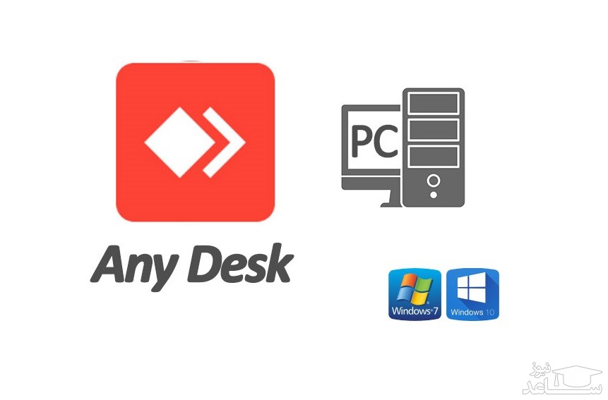 آموزش کار با نرم افزار انی دیسک Anydesk