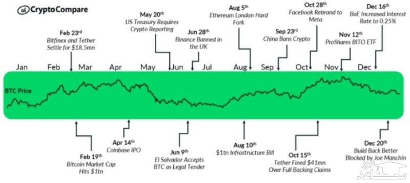 قوانین حوزه رمزنگاری