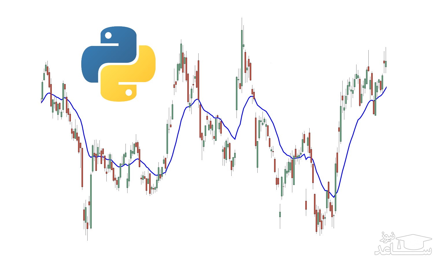 آموزش پایتون: معرفی اندیکاتور (SMA (Simple Moving Average