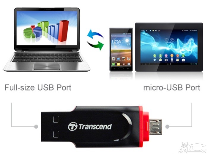 فلش مموری OTG ترنسند مدل JetFlash 340