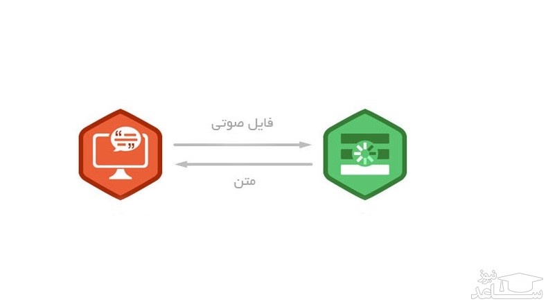 تبدیل فایل صوتی به متن