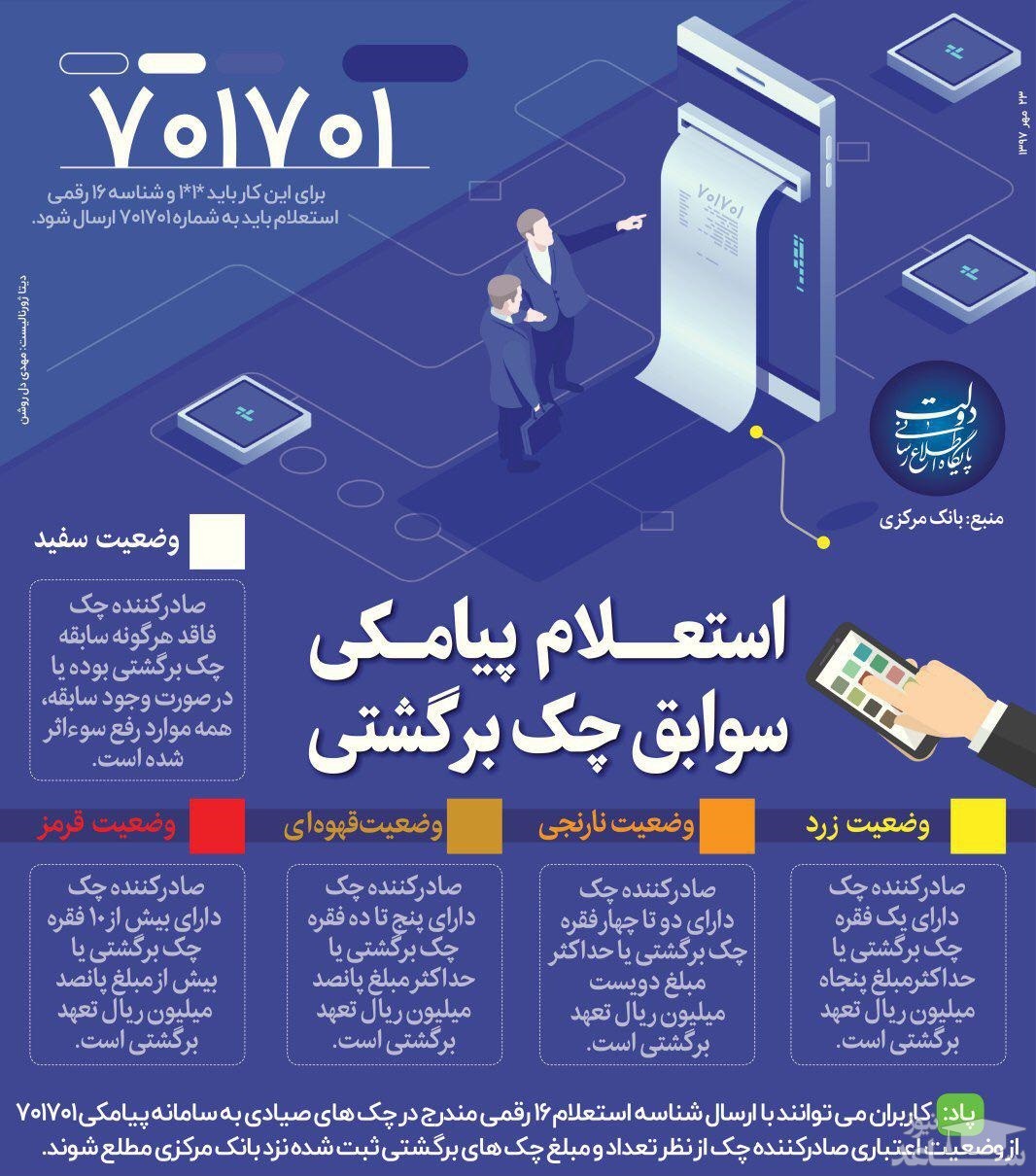 نحوه استعلام چک برگشتی و صيادی