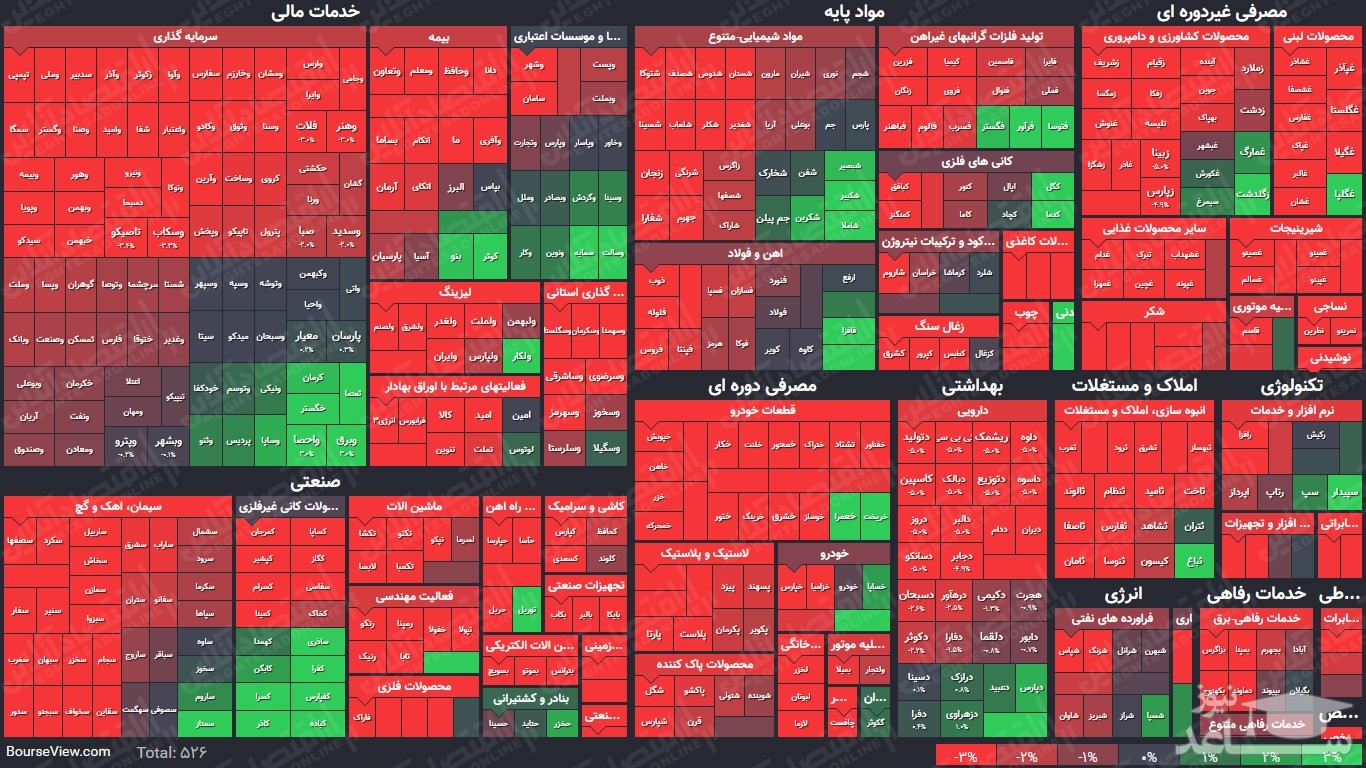 نمای پایانی بورس ( ۲۵ خرداد ۱۴۰۰) 