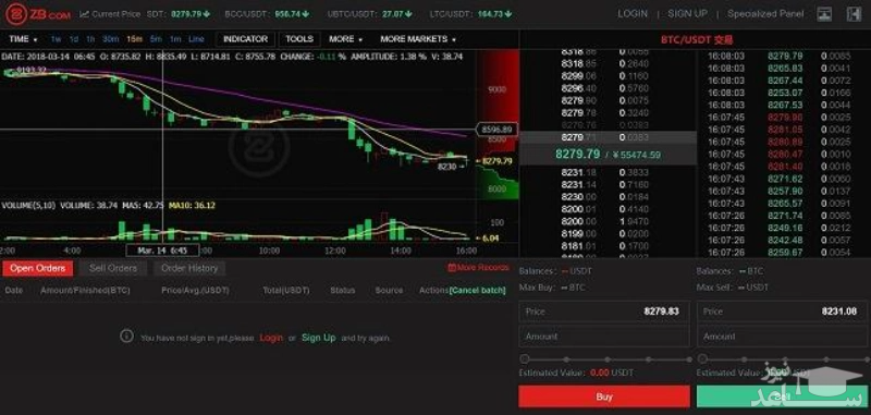 پلتفرم صرافی زد بی