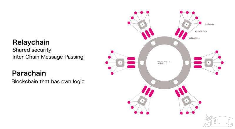 حراج پاراچین