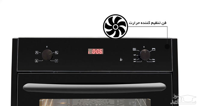 پنل فر توکار اخوان مدل F34