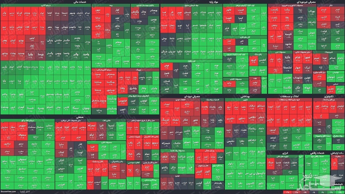 نمای پایانی بورس امروز (۱۵ تیر ۱۴۰۰)