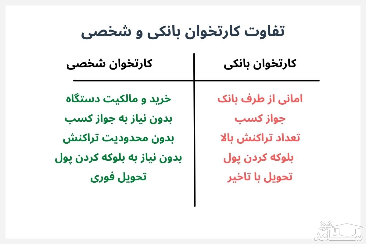 تصویر