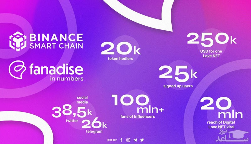 ارز دیجیتال فانادایس