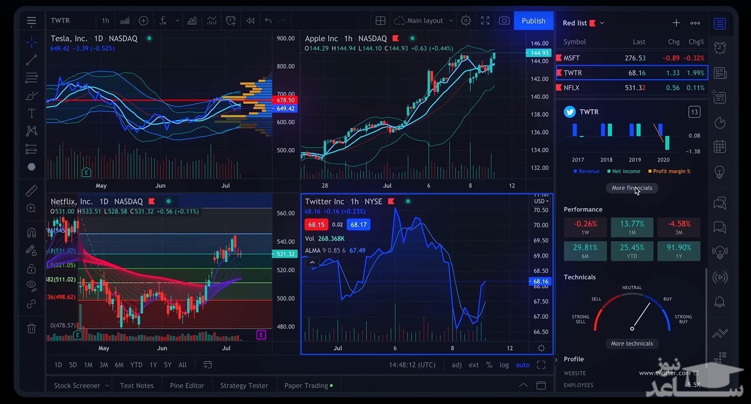 3 تا از محبوب ترین ابزارهای طراحی در داخل ایران