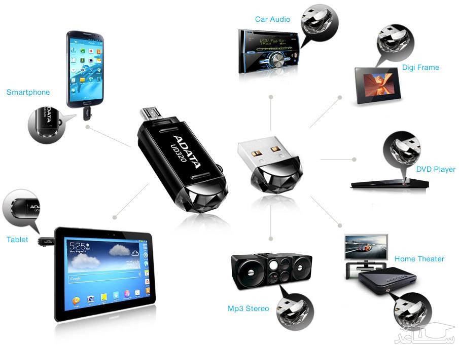 ای دیتا مدل DashDrive Durable UD320