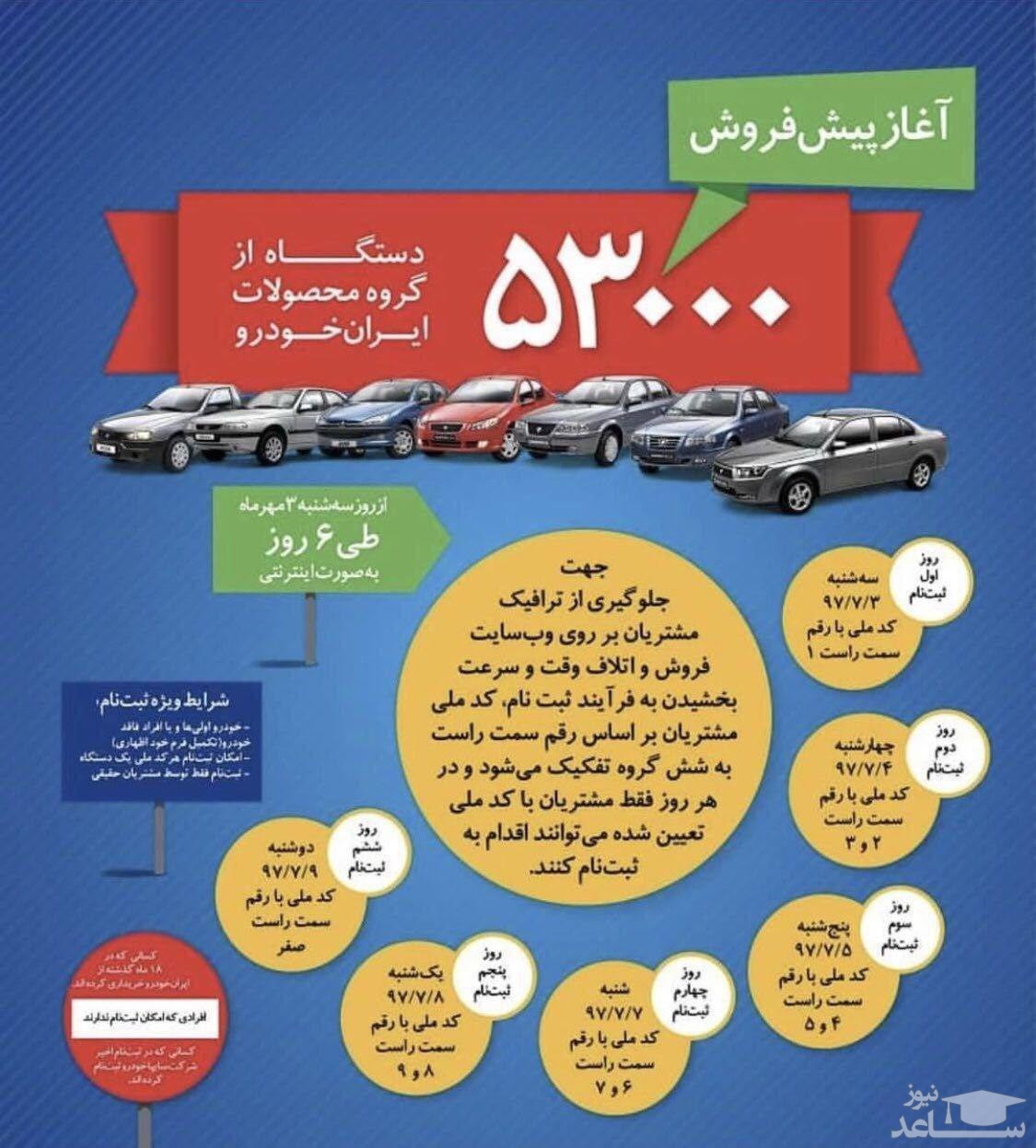 اعلام گروه بندی و زمان پیش فروش ایران خودرو با ثبت کد ملی