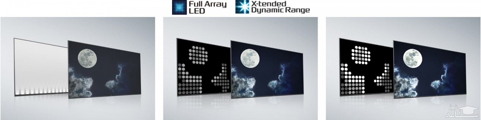 تلویزیون ال ای دی 4K سونی مدل X9000H سایز 75 اینچ