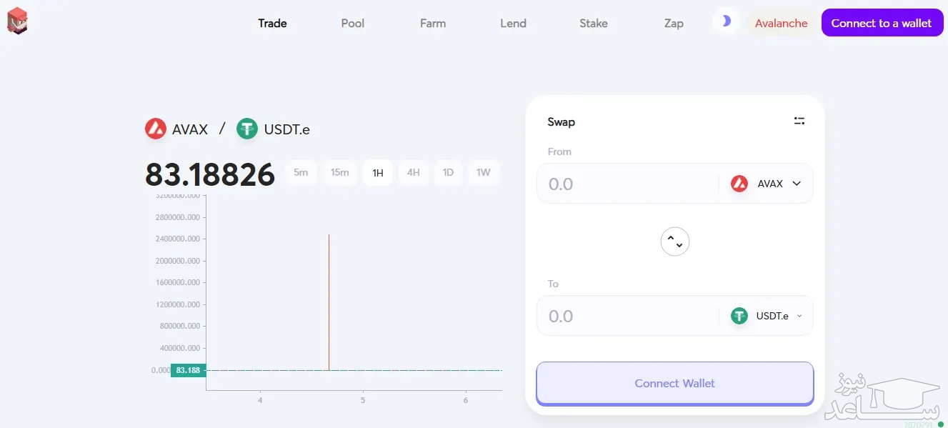 بخش‌های مختلف صرافی تریدر جو