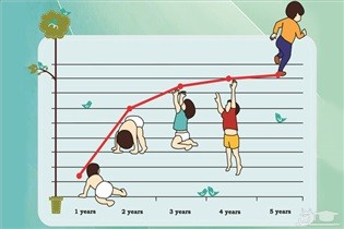 منحنی رشد نوزاد چگونه باید باشد؟