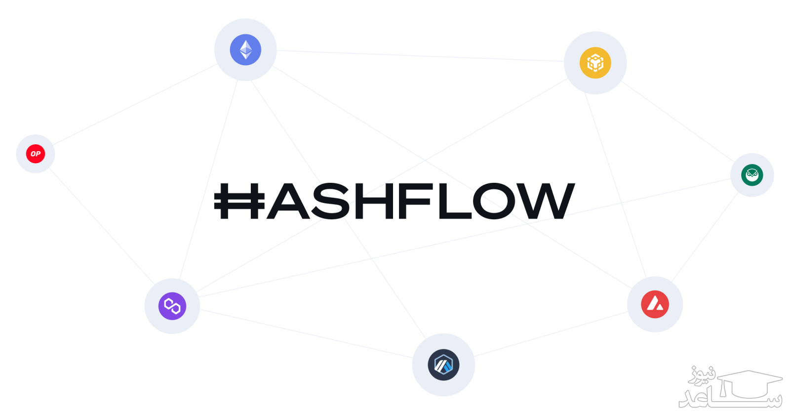 صرافی غیرمتمرکز هش فلو و نحوه عملکرد آن