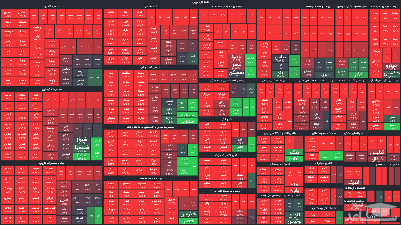 نمای پایانی بورس ۲۱آذر۱۴۰۰ شاخص کل با افت حدود ۲۴هزار واحدی معاملات