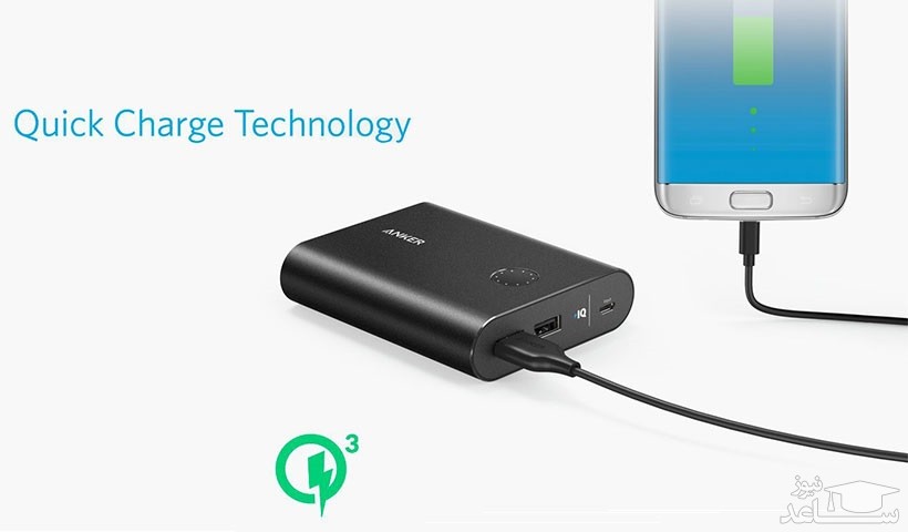 شارژر همراه انکر مدل A1252 PowerCore ظرفیت 15600 میلی آمپر ساعت