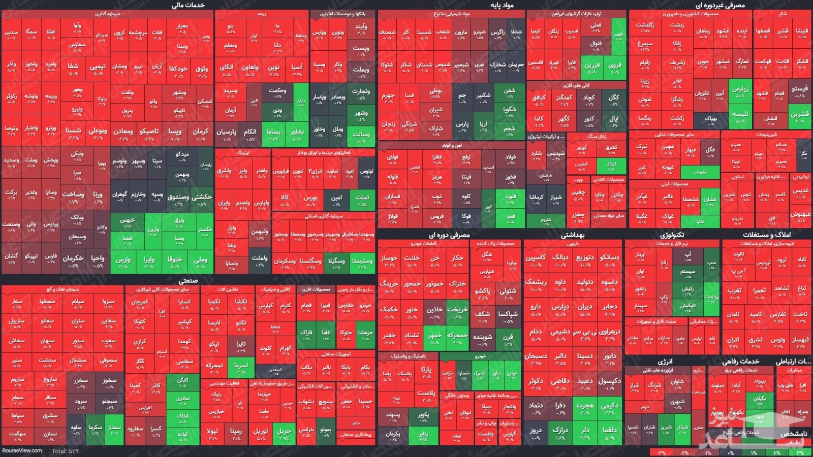 نمای پایانی بورس امروز چهارشنبه ۱۹ خرداد 1400