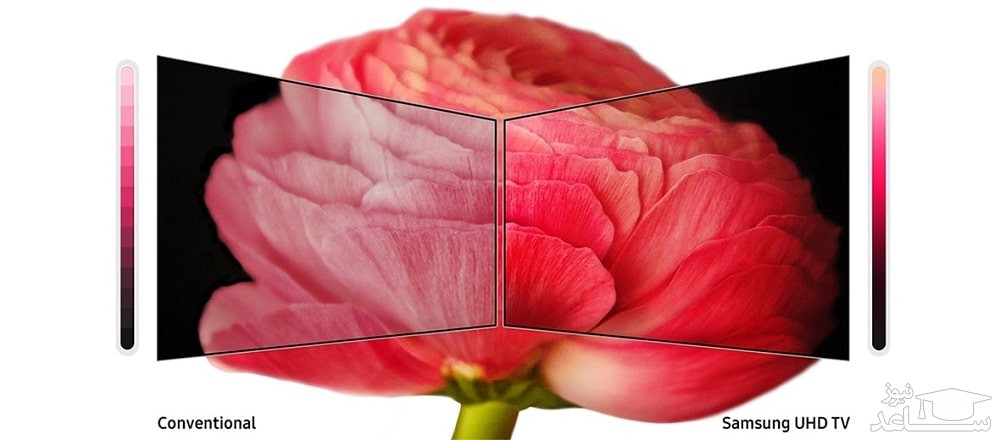 تلویزیون 65 اینچ سامسونگ مدل RU7300