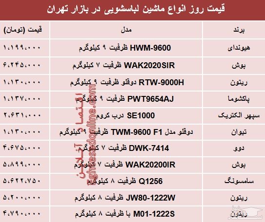 نرخ انواع ماشین لباسشویی در بازار؟ +جدول