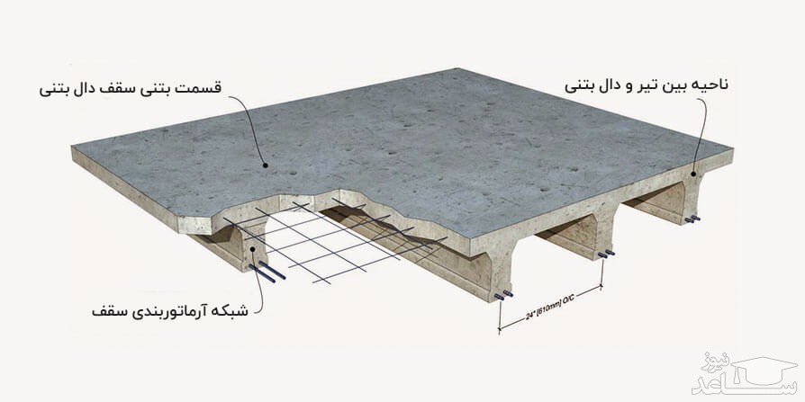 دال بتنی