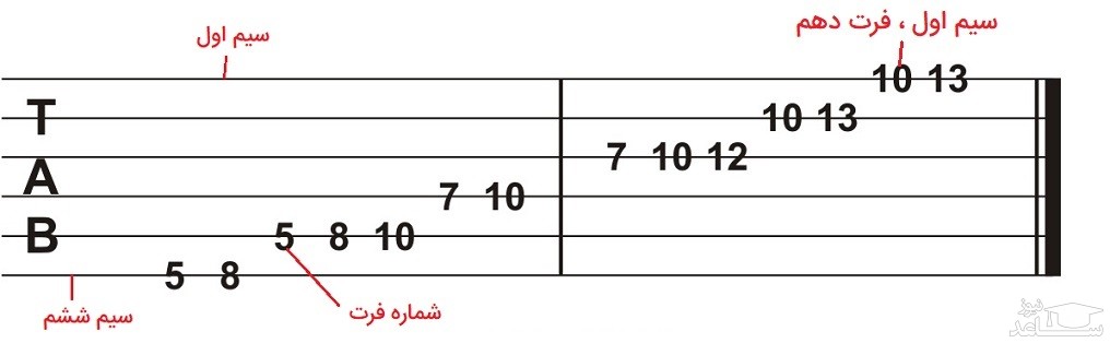 تبلچ گیتار