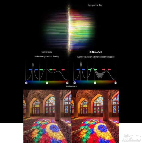 تلویزیون نانوسل 4K ال جی مدل NANO90 سایز 65 اینچ محصول 2021