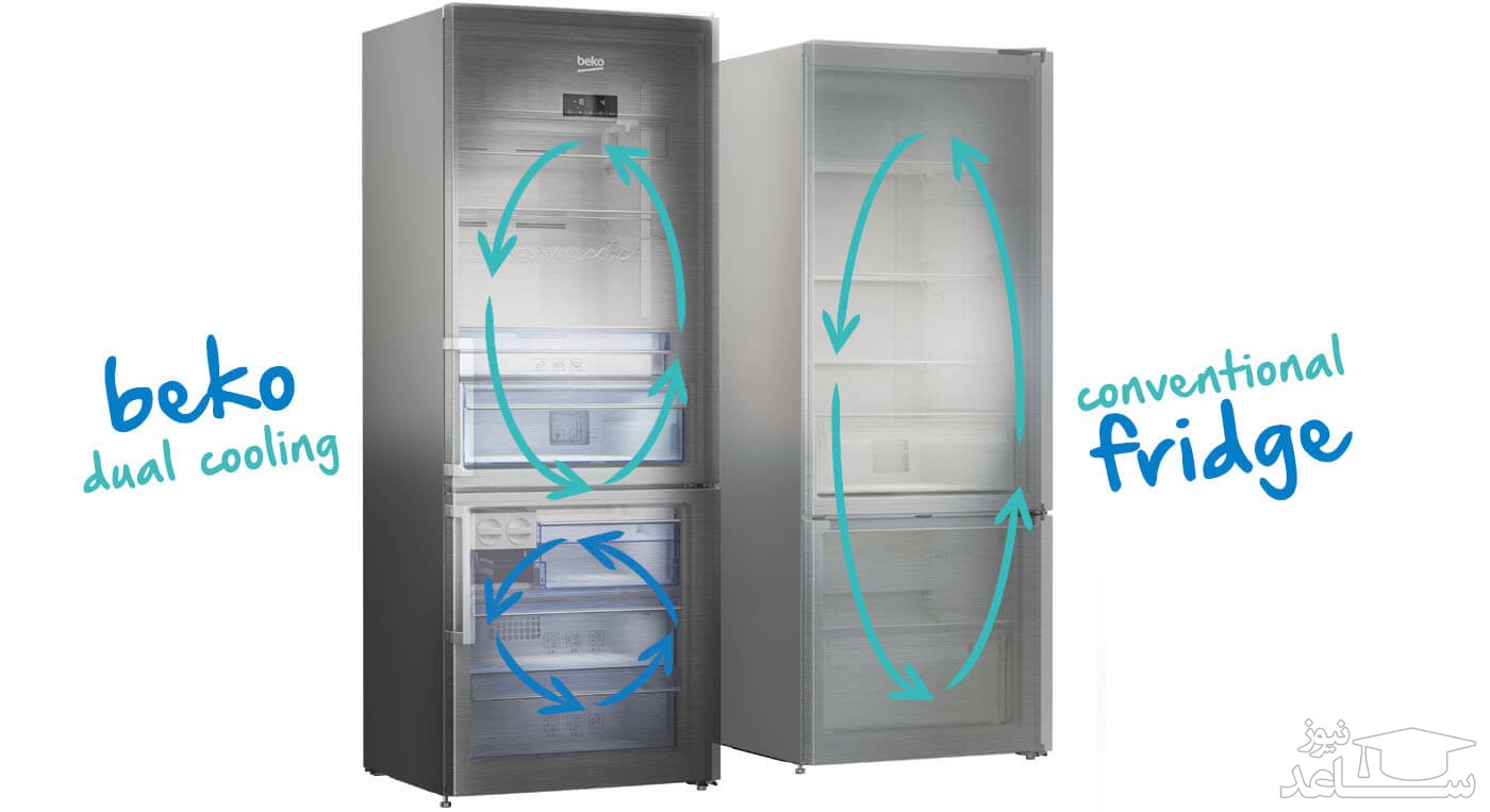 یخچال و فریزر بکو مدل DN168220DE