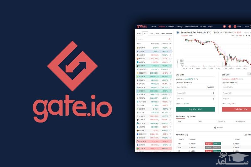 صرافی Gate.io