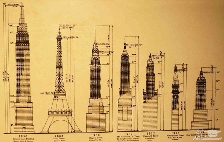 پلان ساختمان کرایسلر 