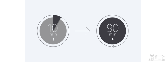 هدفون بی سیم سونی مدل WF-1000X