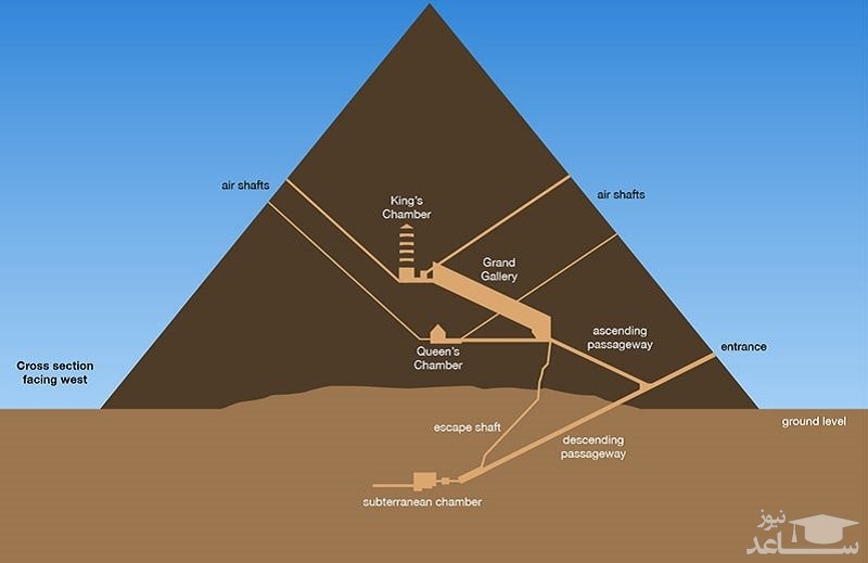 نقشه داخل اهرام مصر