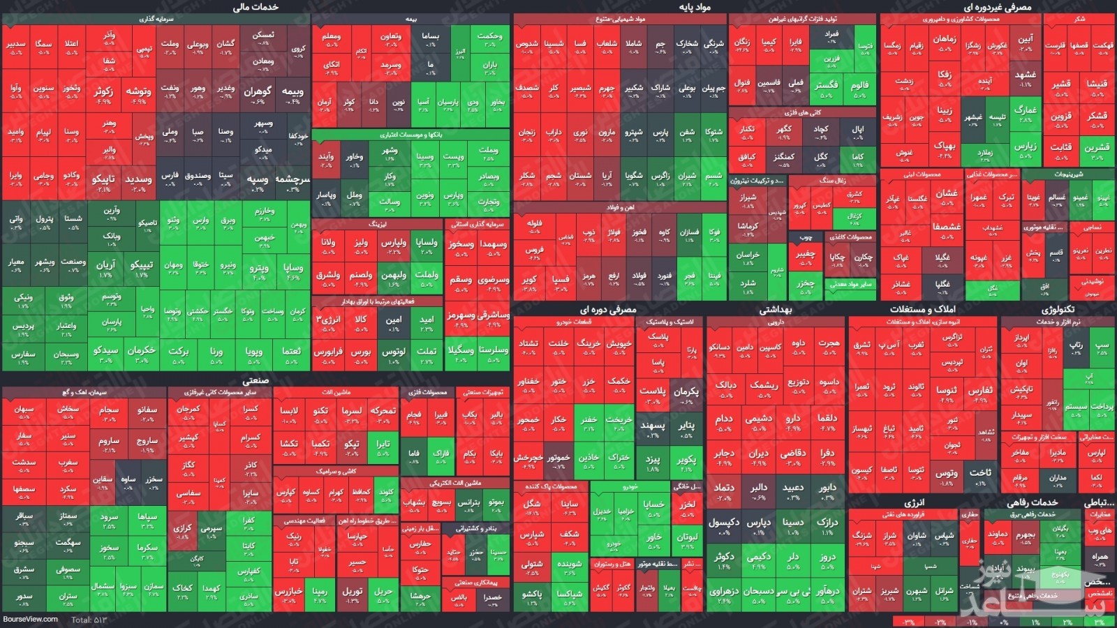 نمای میانی بورس امروز ۱۸ خرداد