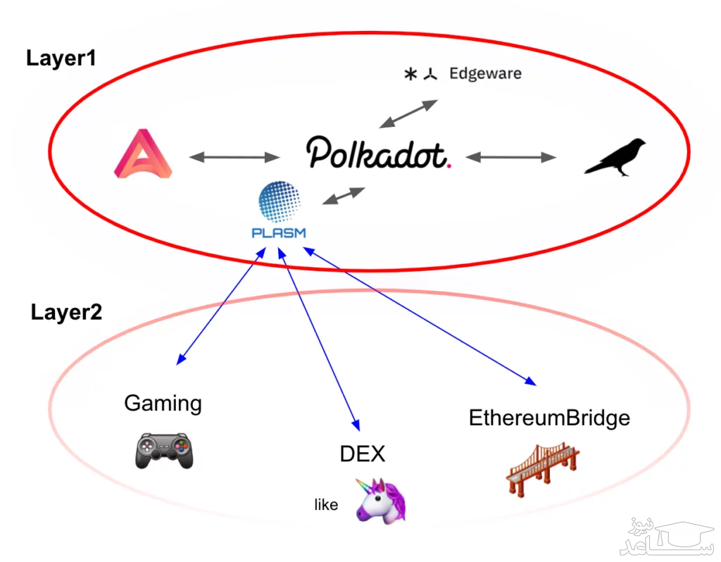 نحوه عملکرد شبکه استار 