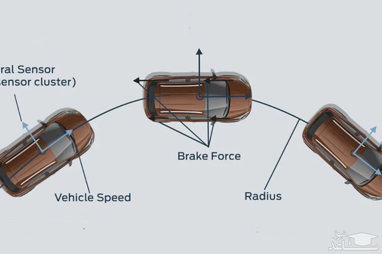 سیستم ARP یا ضد واژگونی در خودرو