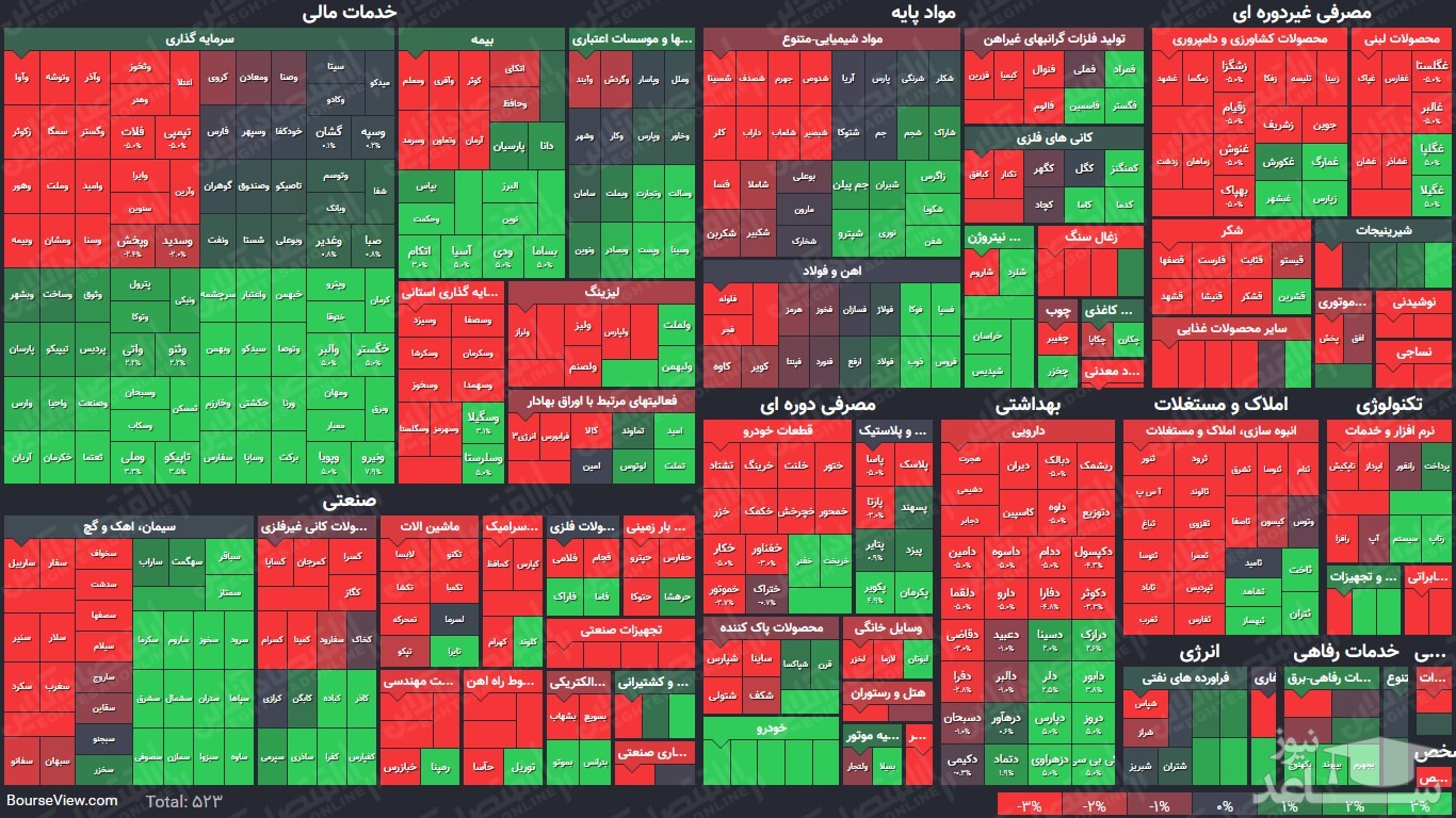 نمای پایانی بورس ۱۷ خرداد ۱۴۰۰
