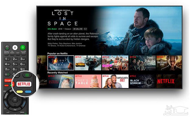 تلویزیون ال ای دی 4K سونی مدل X8000H سایز 75 اینچ