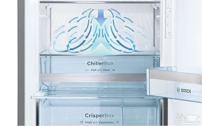 یخچال فریزر دوقلو بوش مدل KSV36VL3PG – GSN36VL3PG