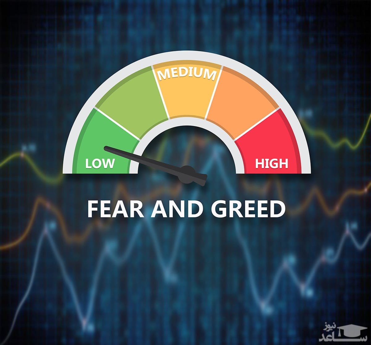 شاخص ترس و طمع در بازارهای مالی چیست ؟