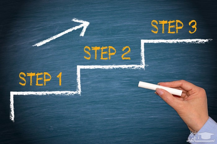 گواهینامه ایزو