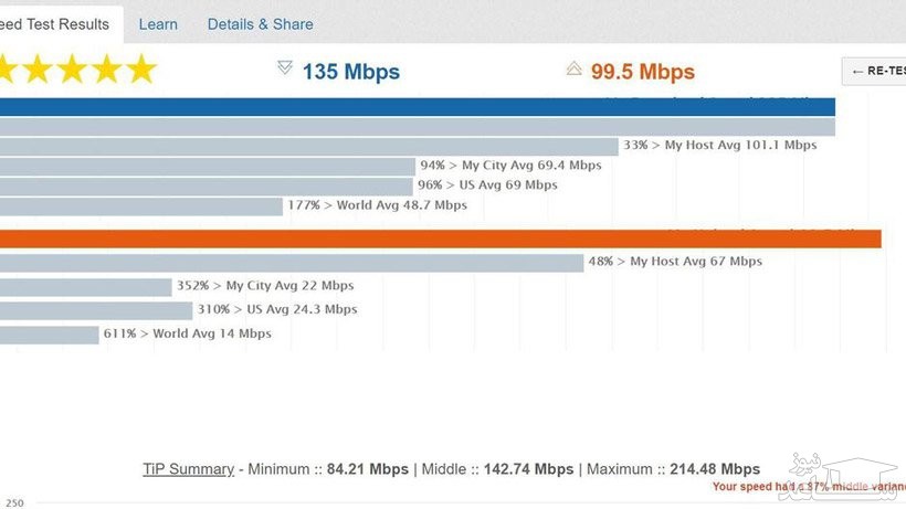 تصویر Testmy.net