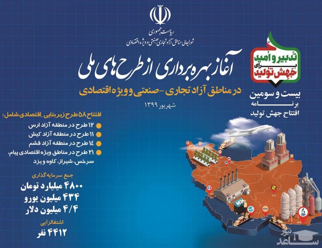 آغاز بهره‌برداری‌ از ۳۹ طرح ملی در مناطق آزاد تجاری و اقتصادی