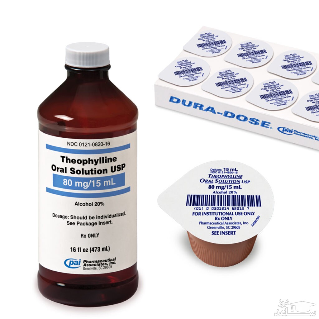 میزان، تاثیرات و مکانیزم اثر تئوفیلین