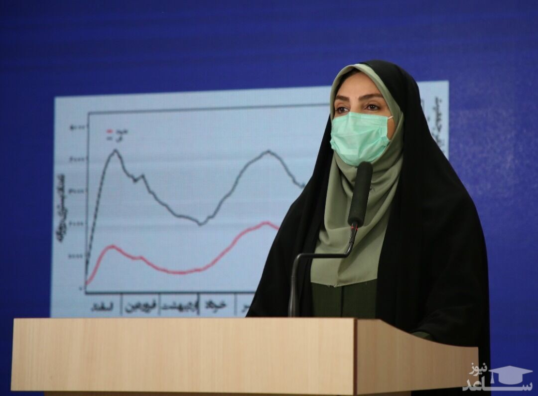 سخنگوی وزارت بهداشت: کرونا جان ۲۳۲ نفر دیگر را در ایران گرفت