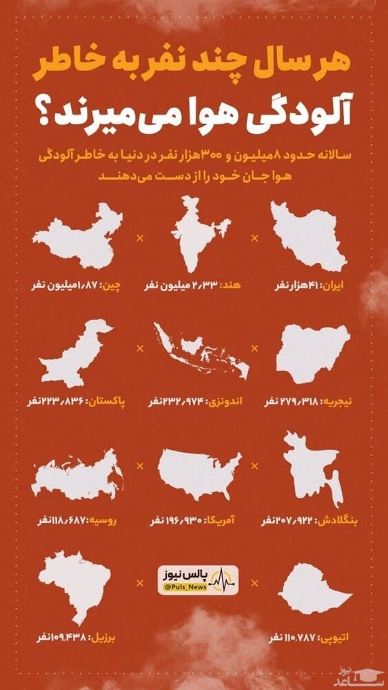 آمار فوت شدگان کشورهای مختلف به علت آلودگی هوا