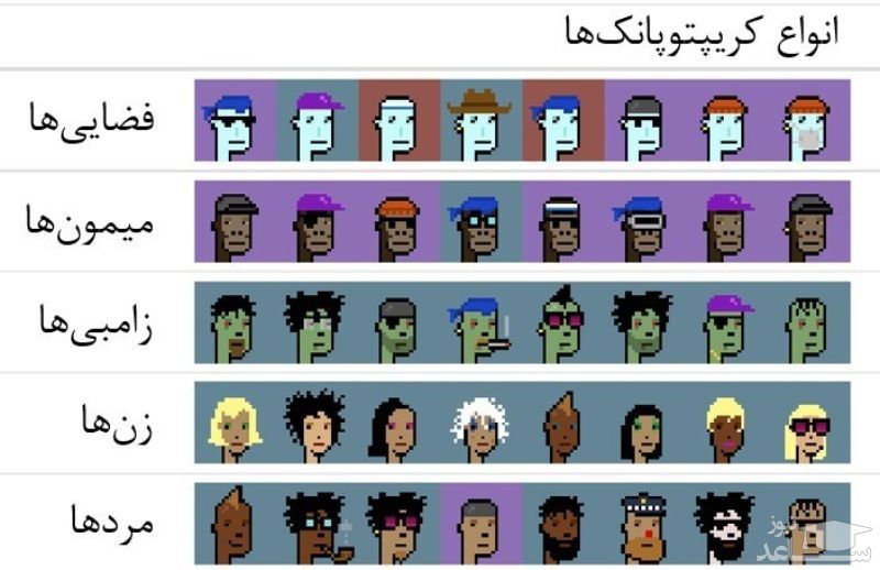 کریپتوپانکها