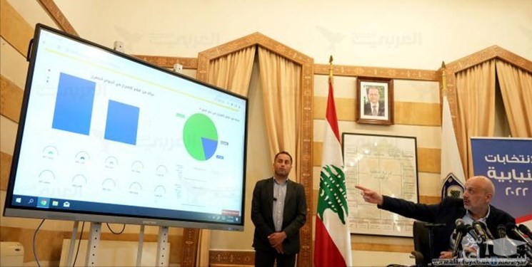 نتایج رسمی و غیرنهایی انتخابات پارلمانی لبنان