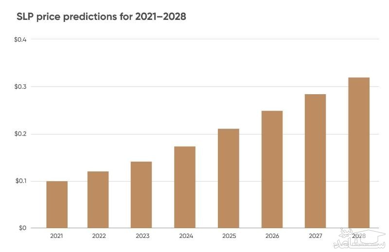 آینده ارز دیجیتال SLP